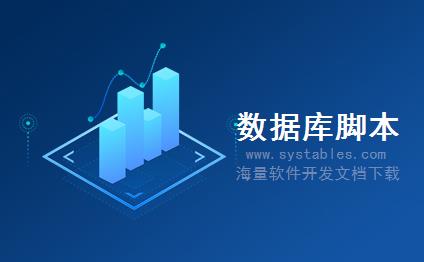 表结构 - FSBP_ES_BPFSBPCOM_FRMTD_DFLT_A - 存储格式化的默认地址是格式化的标准地址 - SAP S/4 HANA 企业管理软件与解决方案数据库设计文档